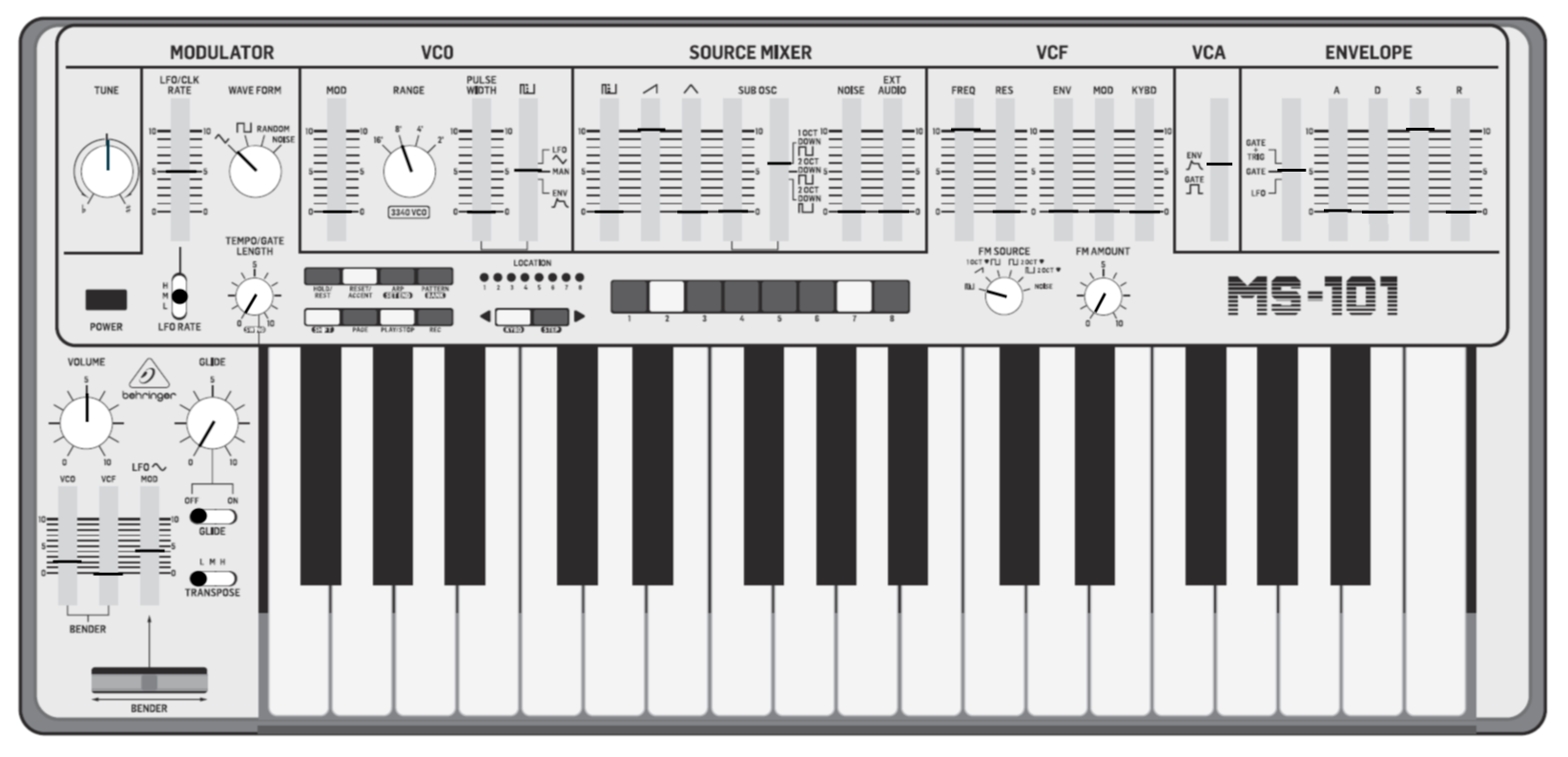 Behringer MS-1 Getting Started Guide | Sweetwater