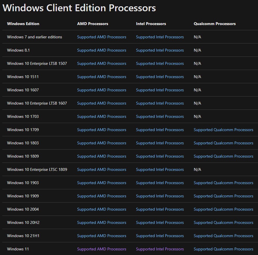 windows 11 compatible processor list