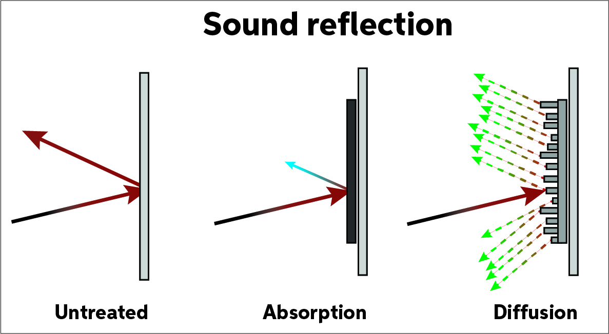 Beginner’s Guide to Installing Acoustic Treatment Sweetwater
