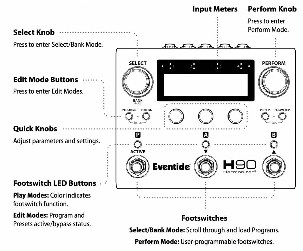 Eventide H90 Quickstart Guide Sweetwater
