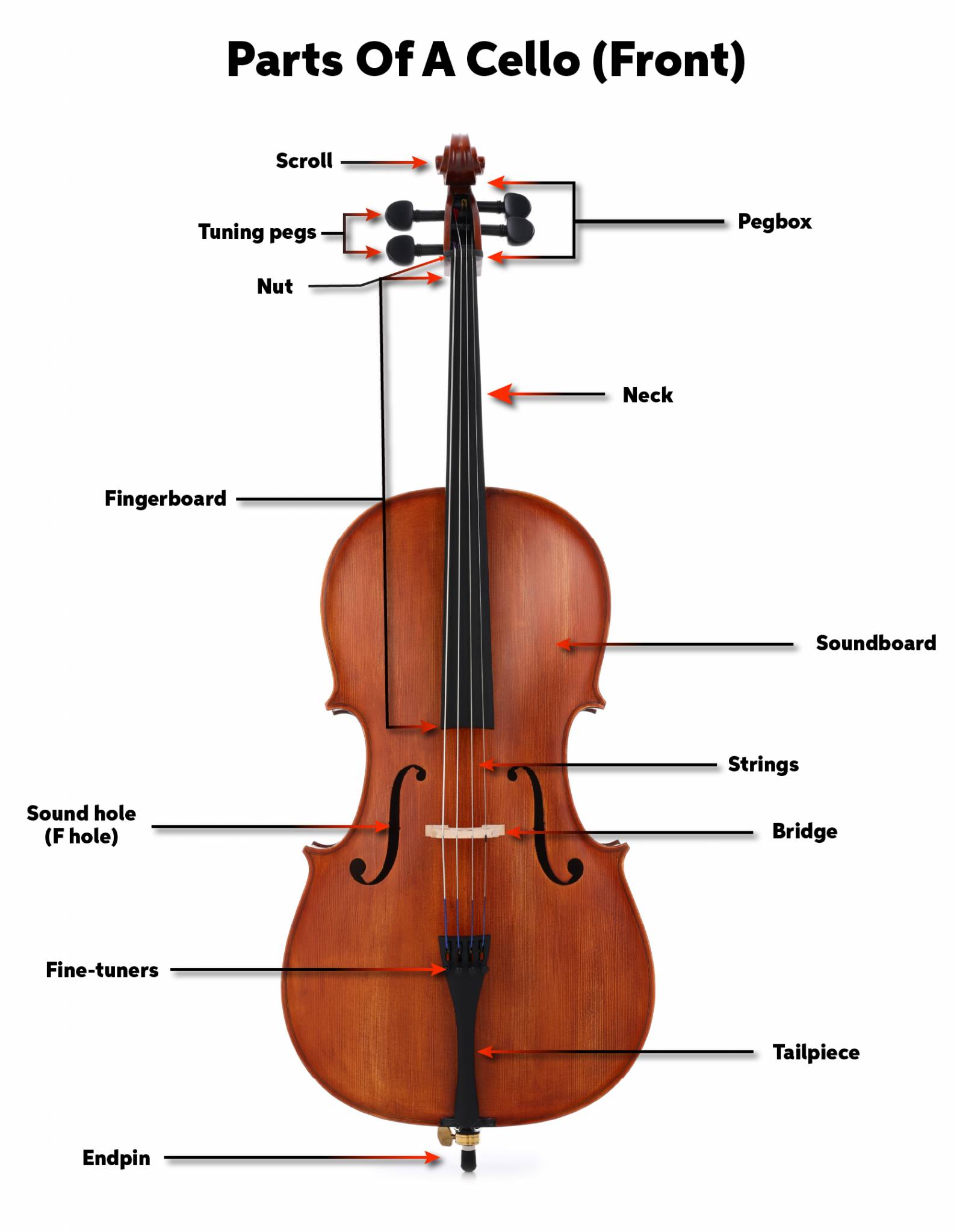 Cello quickstart guide sweetwater