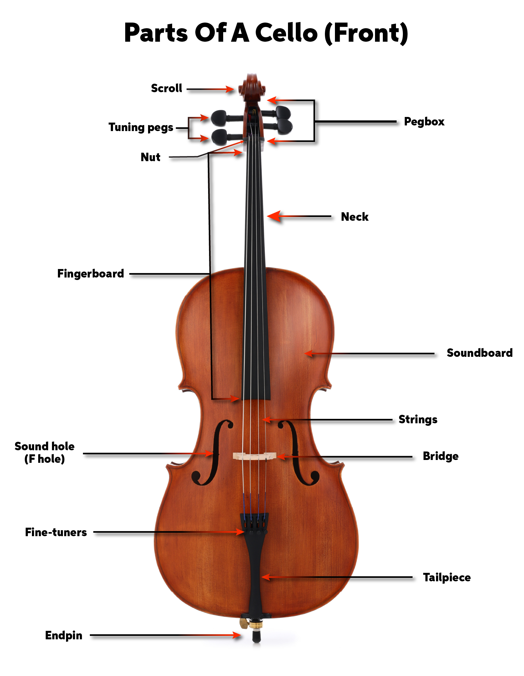 Cello Quickstart Guide Sweetwater