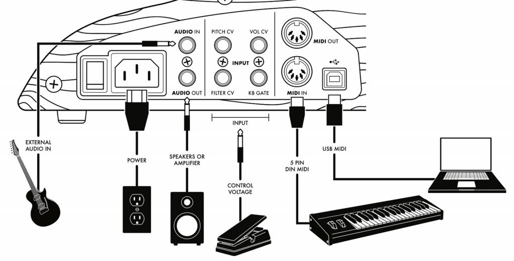 Moog Subsequent 25 inputs and outputs