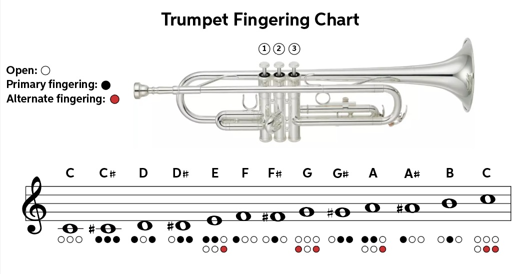 Trumpet Quickstart Guide Sweetwater