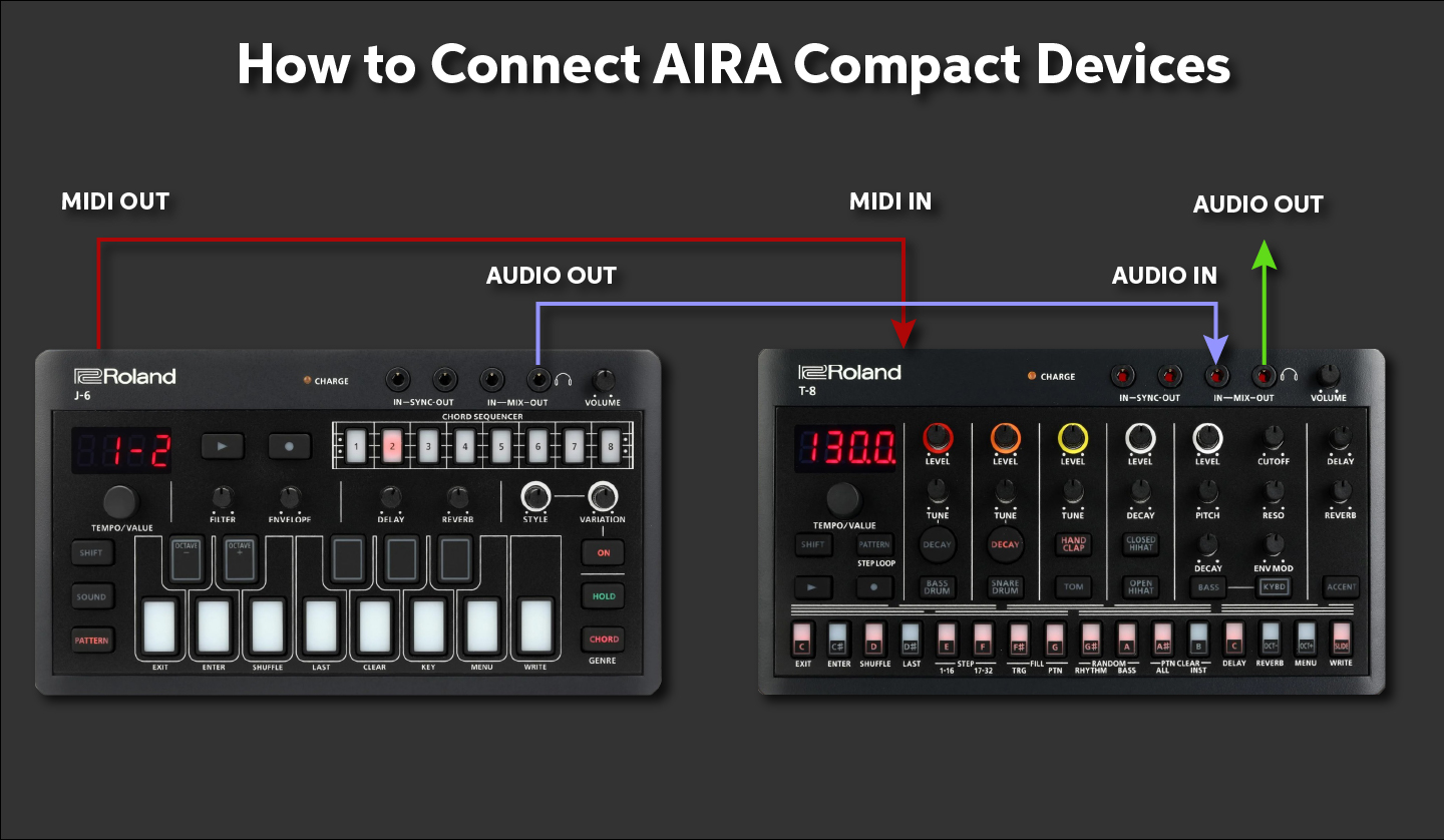 How To Sync Roland AIRA Compact Devices | Sweetwater