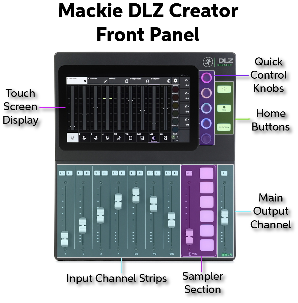 Mackie DLZ Creator Mixer Quickstart Guide Sweetwater