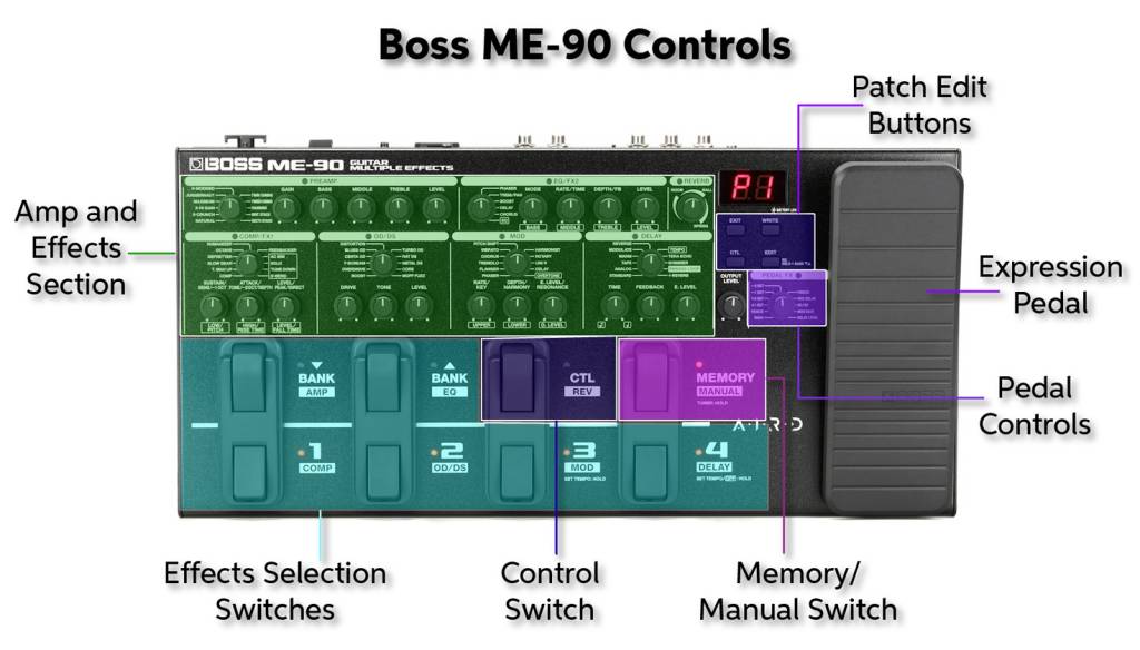 BOSS ME90 Guitar Multieffects Pedal Quickstart Guide Sweetwater