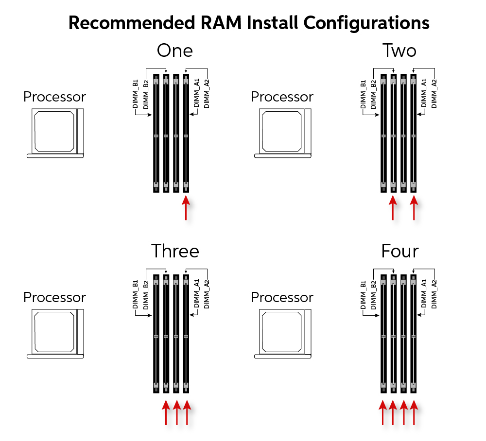 How to Upgrade RAM on a PC, Installing RAM