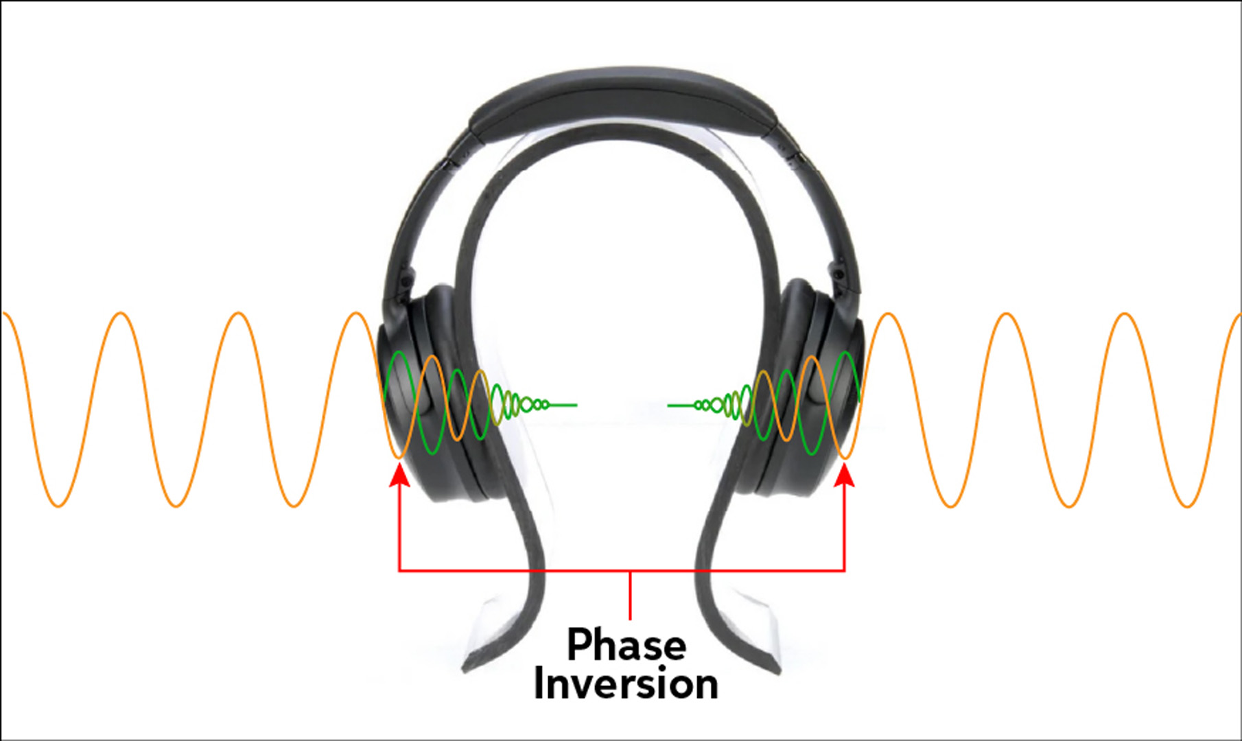 Noise Canceling Headphones For Work How Do Noise Canceling Headphones Work? | Sweetwater