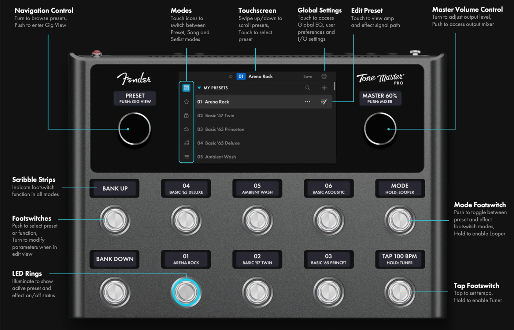 Fender Tone Master Pro Quickstart Guide Sweetwater