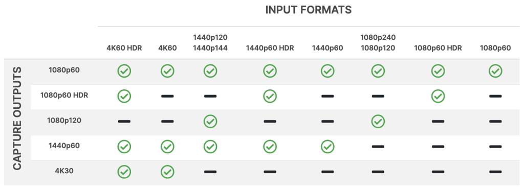 RODE Streamer X Quickstart Guide | Sweetwater