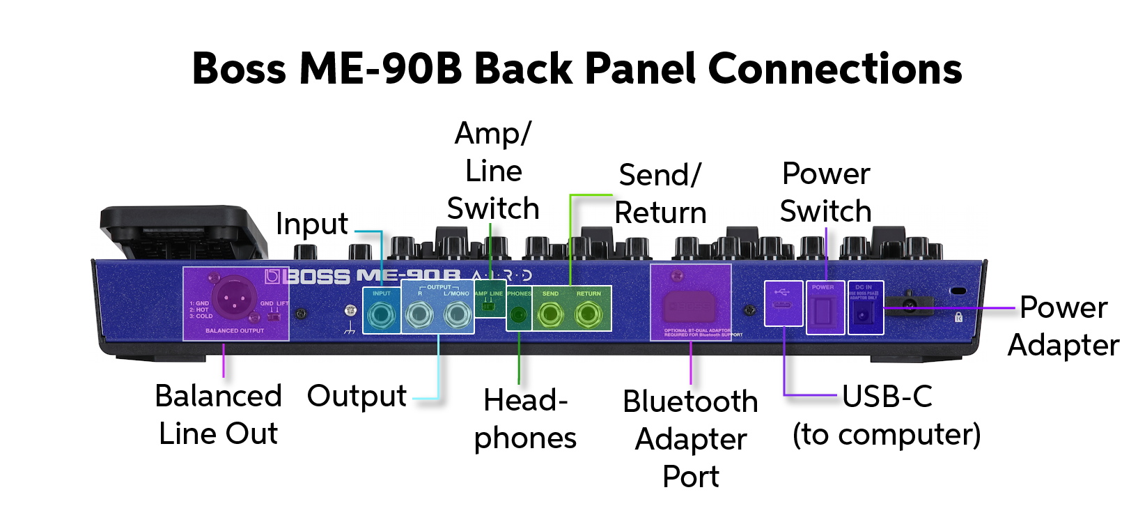 BOSS ME-90B Bass Multi-Effects Pedal Quickstart Guide