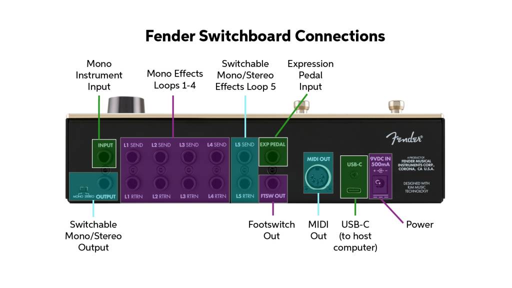 Fender Switchboard Quickstart Guide | Sweetwater