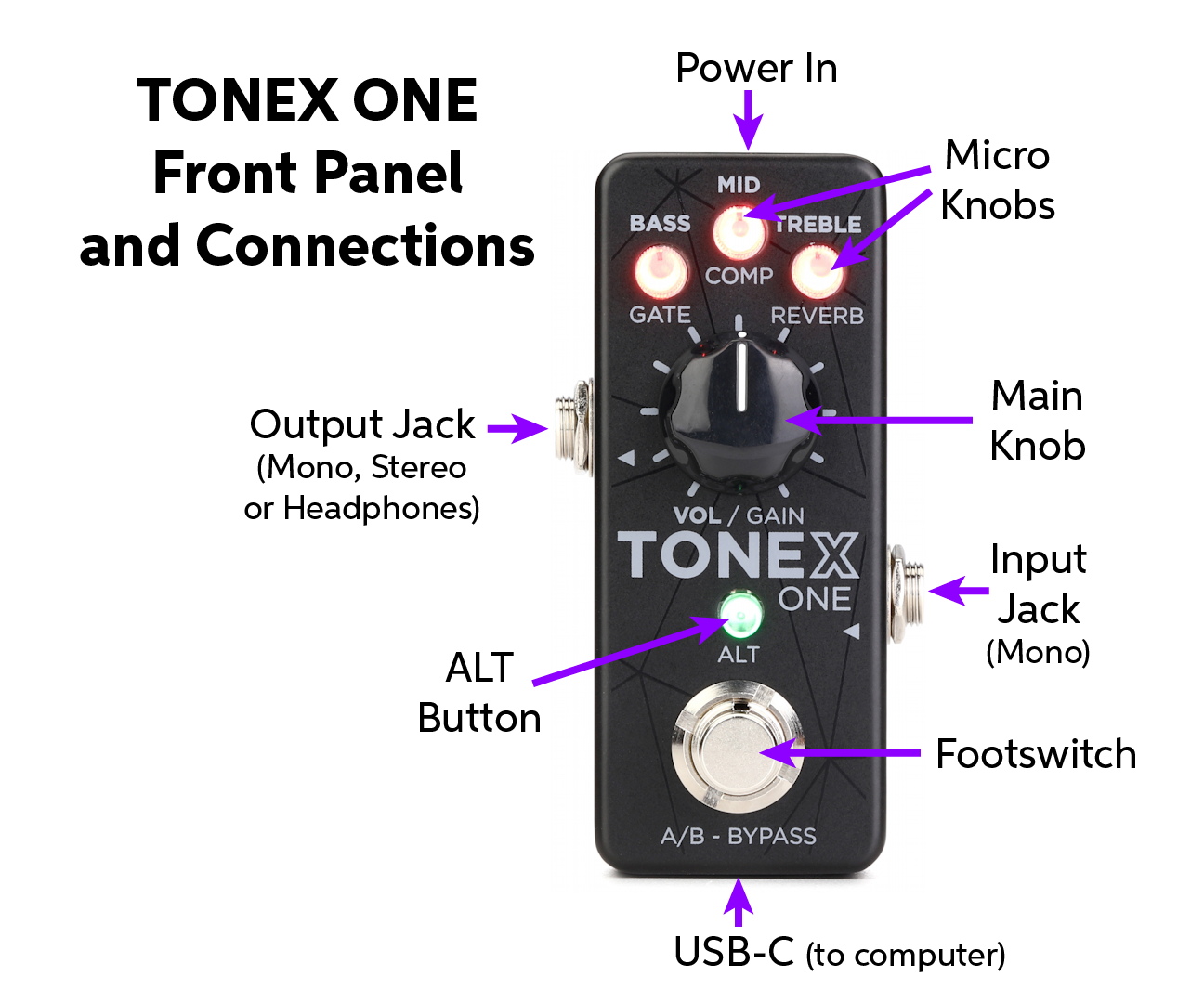 IK Multimedia TONEX ONE Quickstart Guide Sweetwater