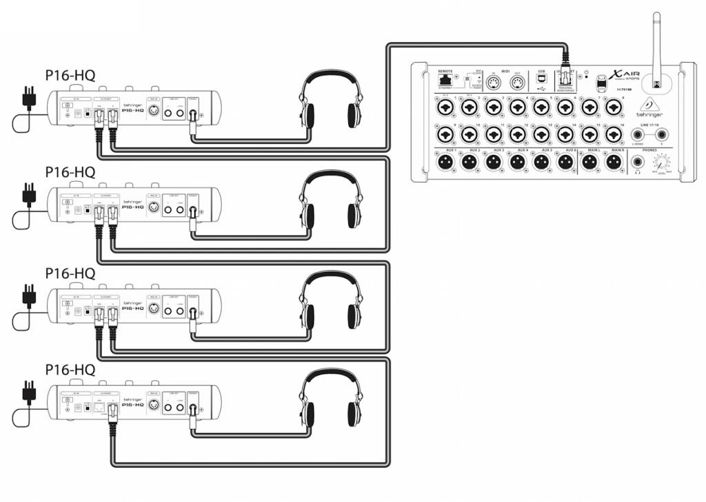 Behringer P-16 daisy chain