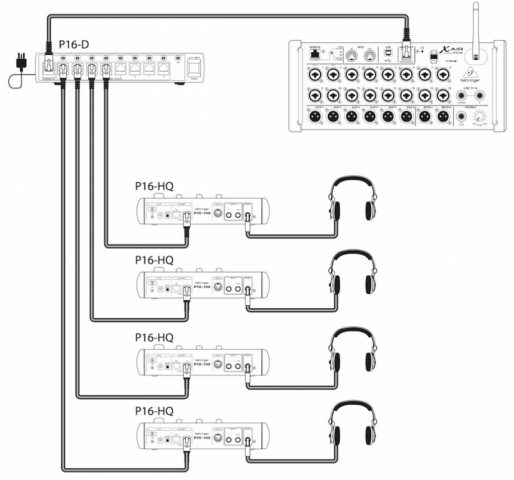 Behringer P-16 hub configuration