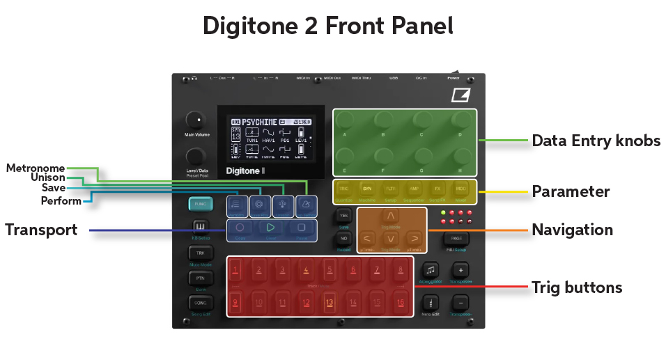 Elektron Digitone II Quickstart Guide | Sweetwater