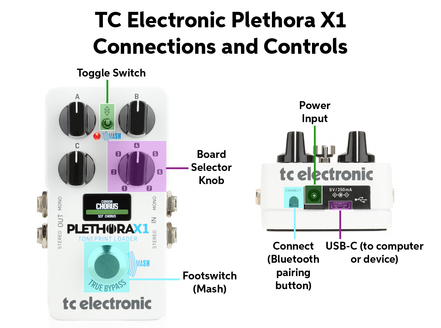 TC Electronic | Product | PLETHORA X1