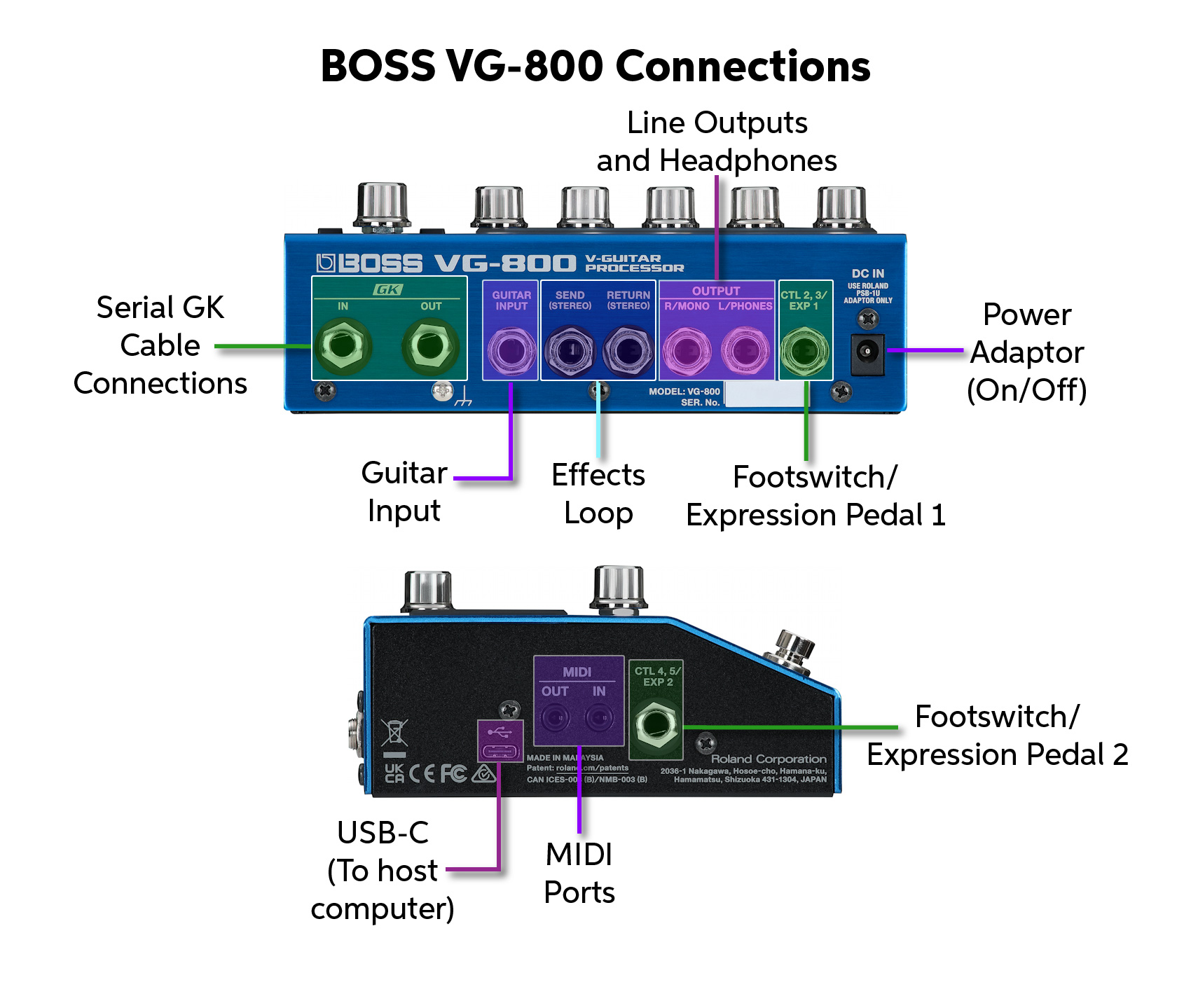 BOSS VG-800 V-Guitar Processor Quickstart Guide | Sweetwater