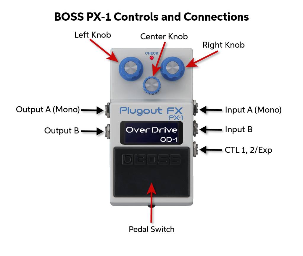 BOSS PX-1 Connections