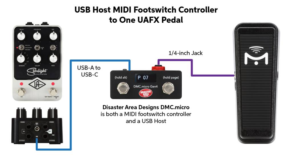 UAFX Diagram 1a