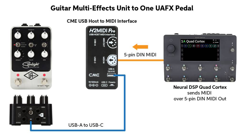 UAFX Diagram 2