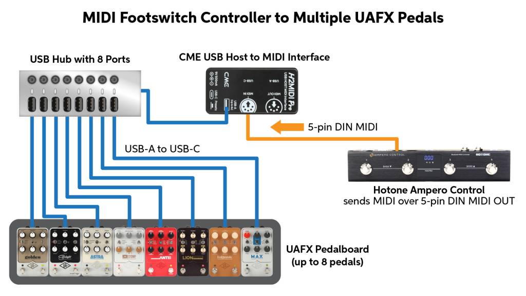 UAFX Diagram 3